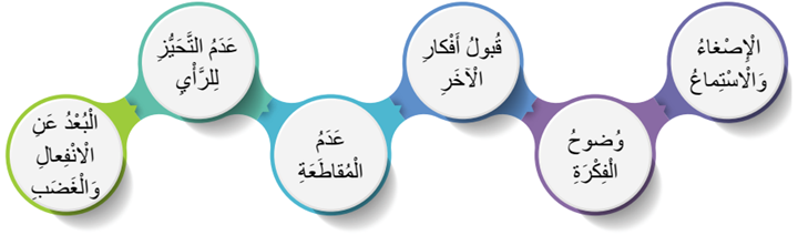 أسس الحوار وآدابه 