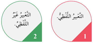 أنواع التعبير أنواع التعبير