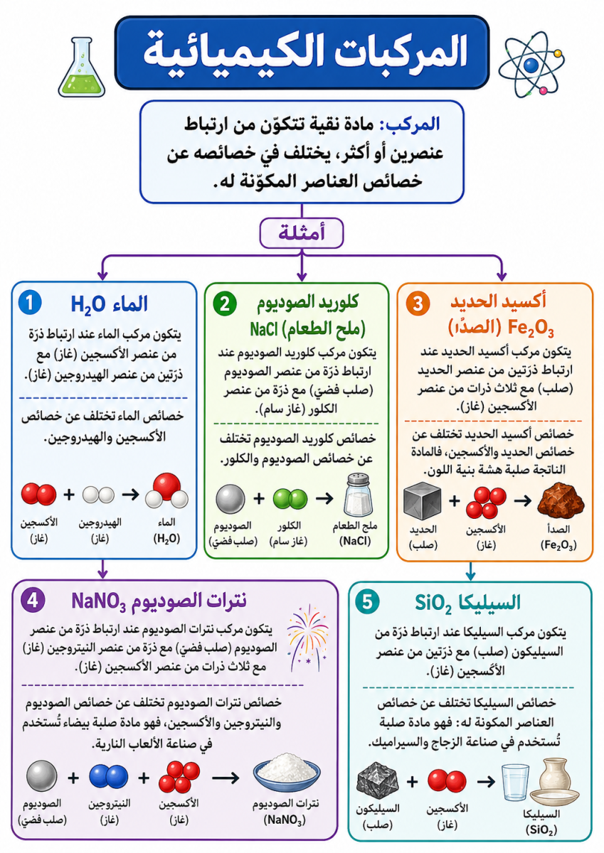المركبات الكيميائية