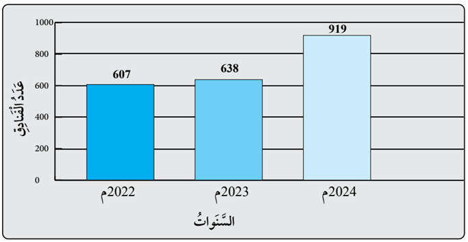 دد الفنادق في الأردن دد الفنادق في الأردن