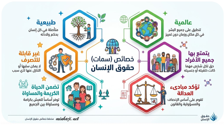 خصائص (سمات) حقوق الإنسان