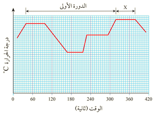 تفاعل إنزيم البلمرة المتسلسل