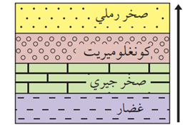 تعاقب طبقي