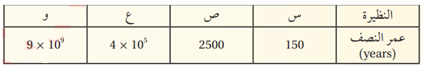 عمر النصف بالسنوات (years) لأربع نظائر