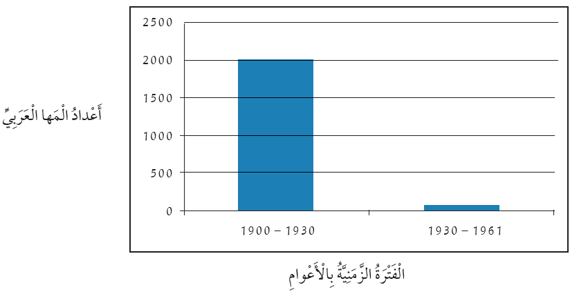 أعداد النباتات والحيوانات في غابات عجلون