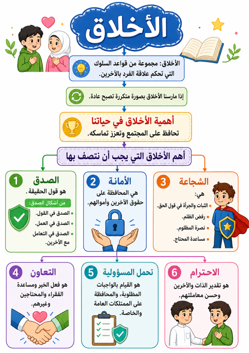 الأخلاق