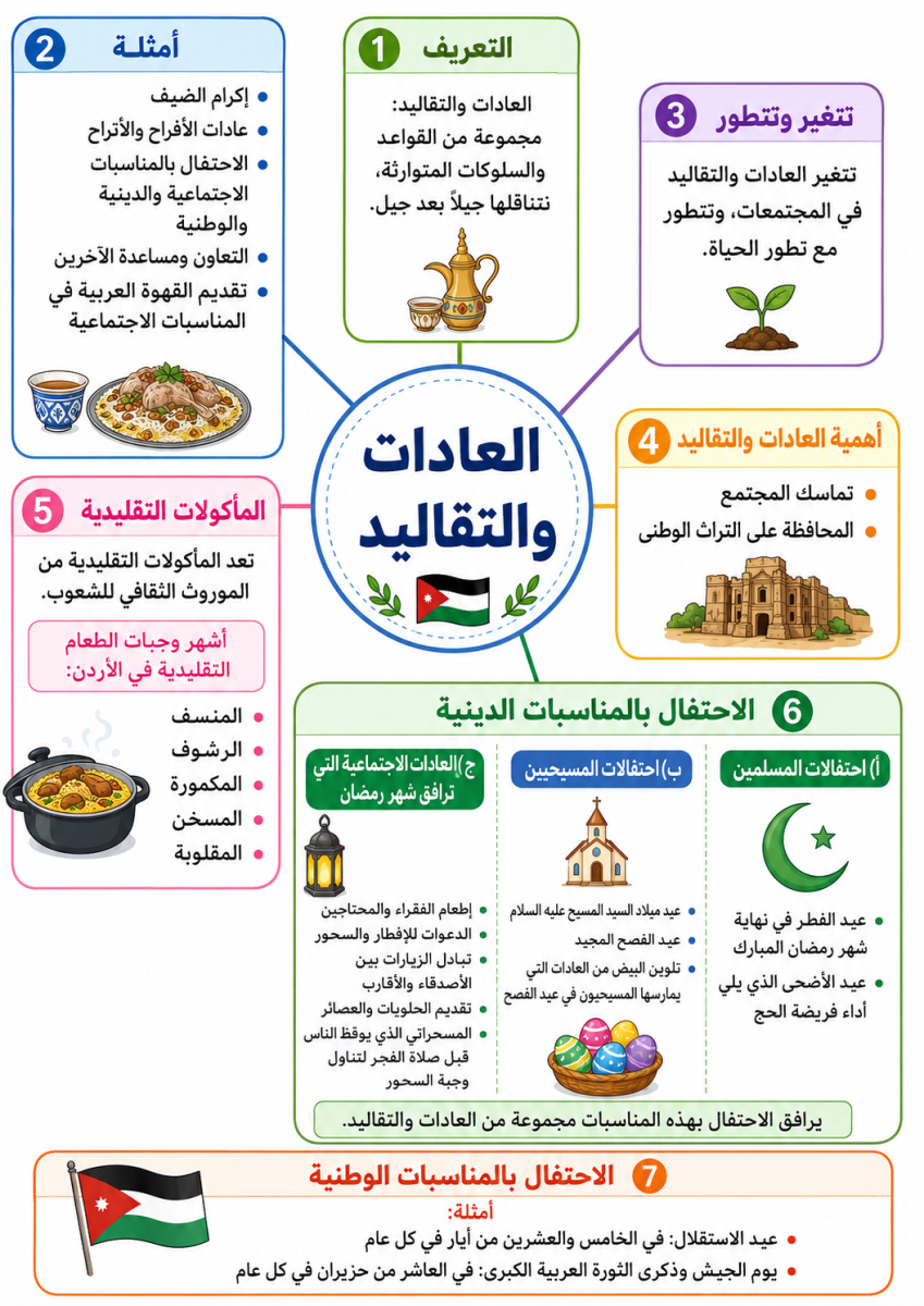العادات والتقاليد