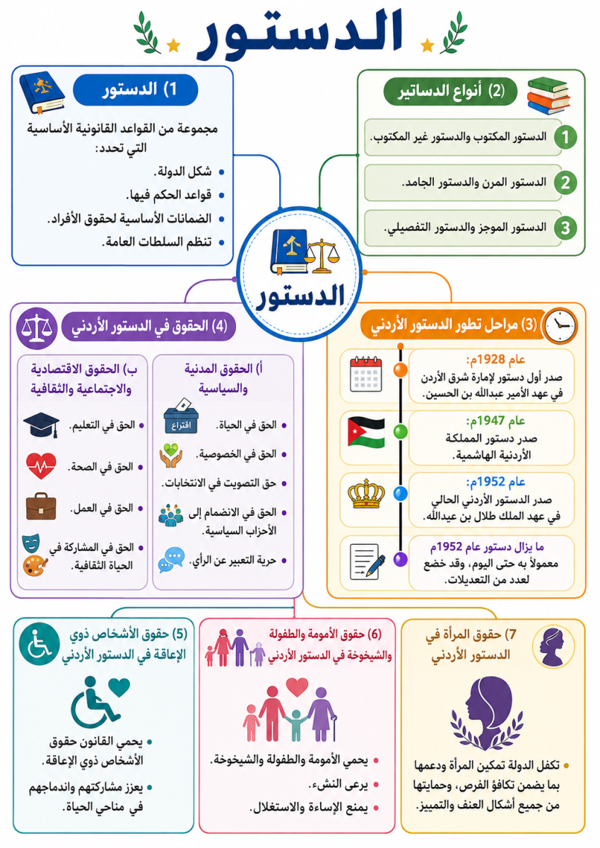 الدستور 