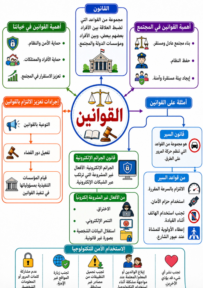القوانين