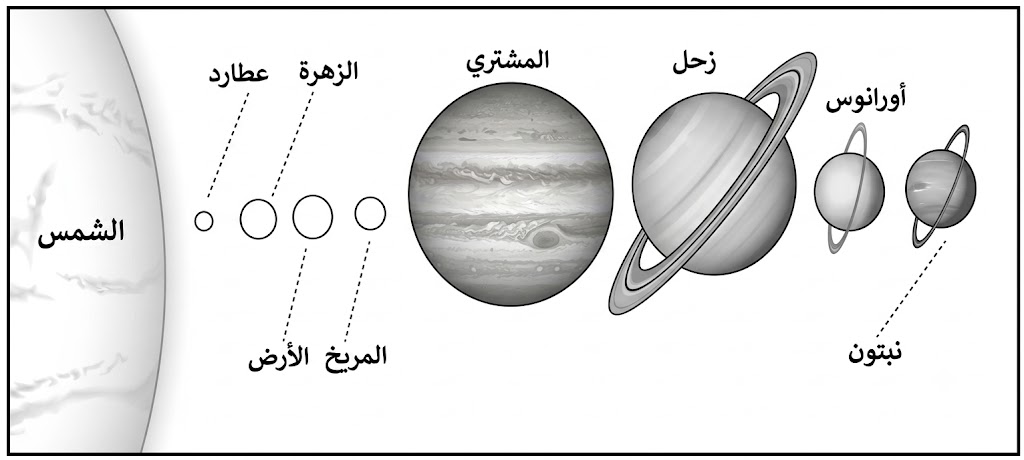 النظام الشمسي