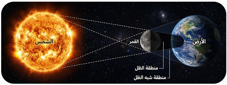 كسوف الشمس