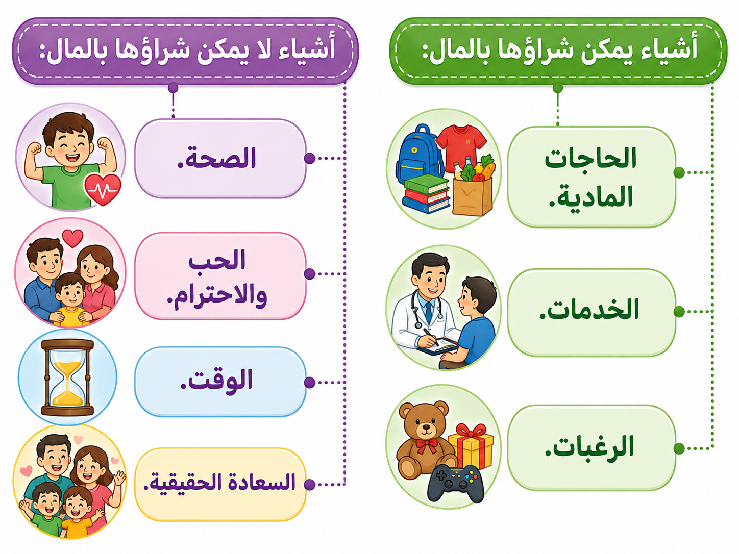 ما يشترى بالمال، وما لا يقدر بثمن ما يشترى بالمال، وما لا يقدر بثمن