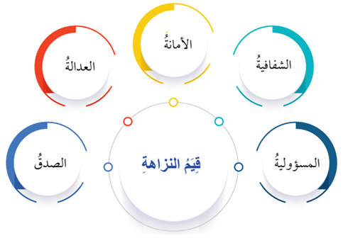 قيم النزاهة
