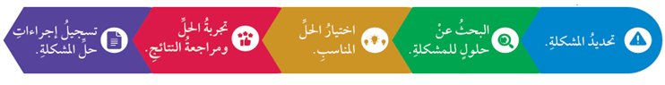 إجراءات الصيانة العلاجية