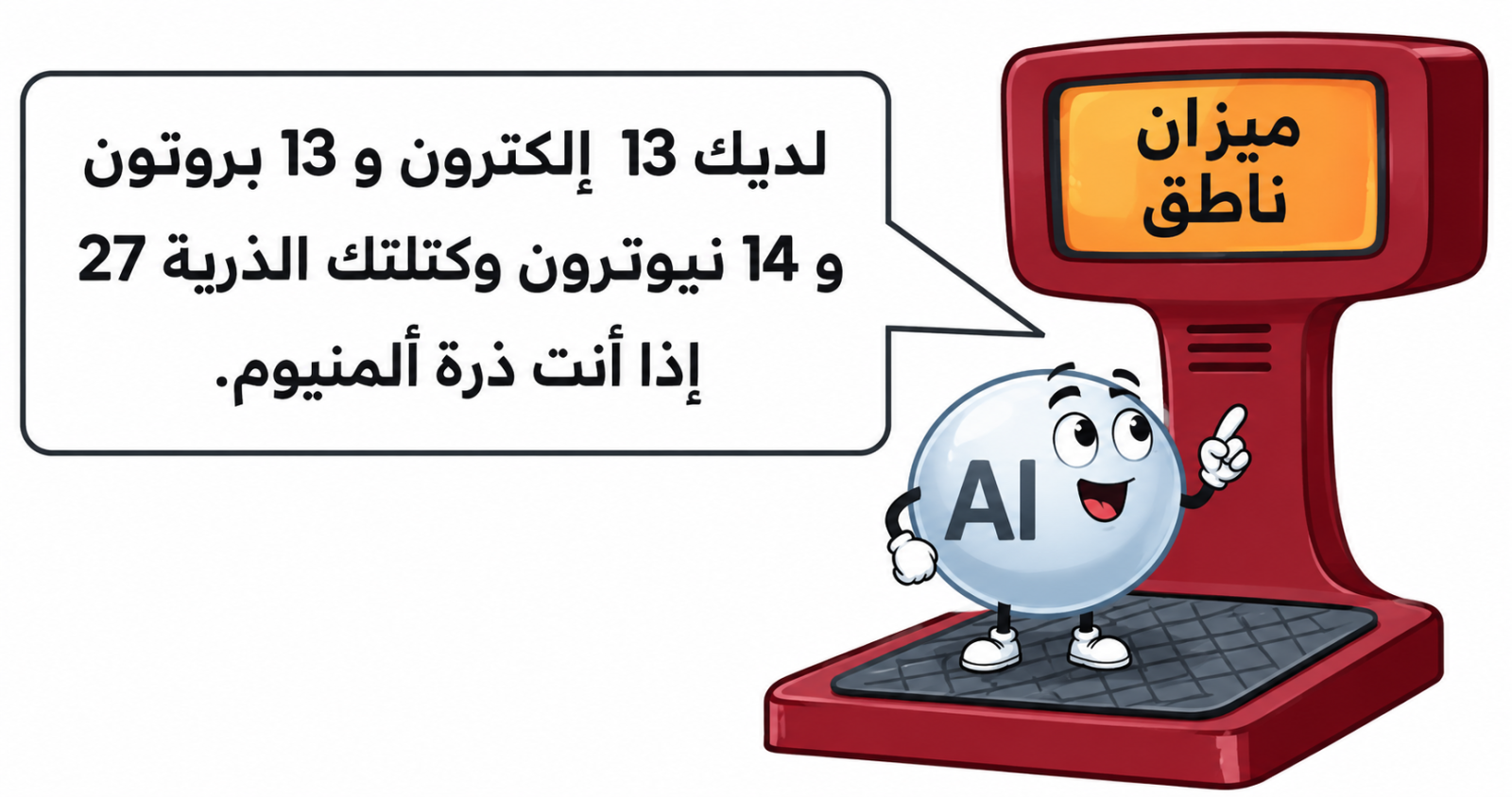 العدد الذري والعدد الكتلي لذرة الألمنيوم العدد الذري والعدد الكتلي لذرة الألمنيوم منهاجي